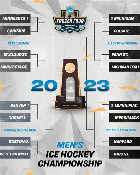 frozen four 2024 bracket|frozen four 2024 scores today.